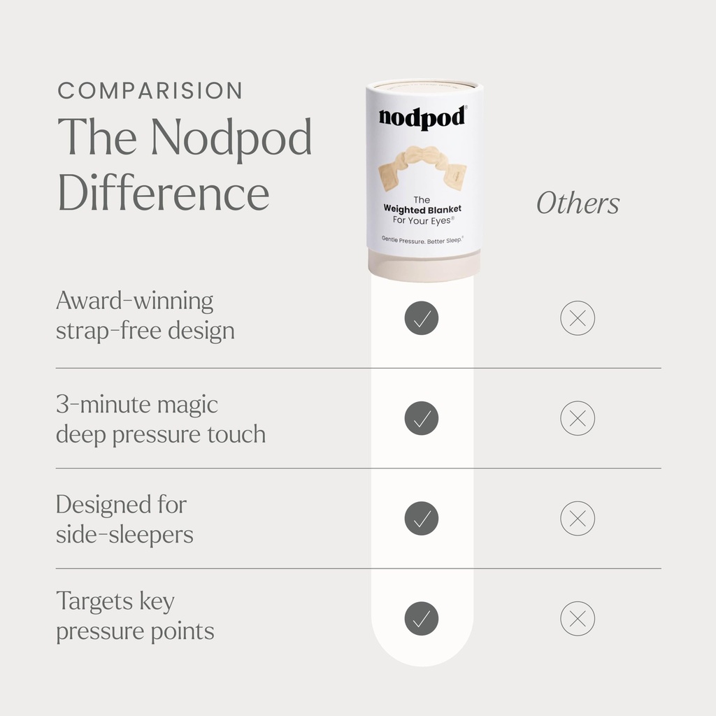 nodpod-gentle-pressure-sleep-mask-patent-6.jpg