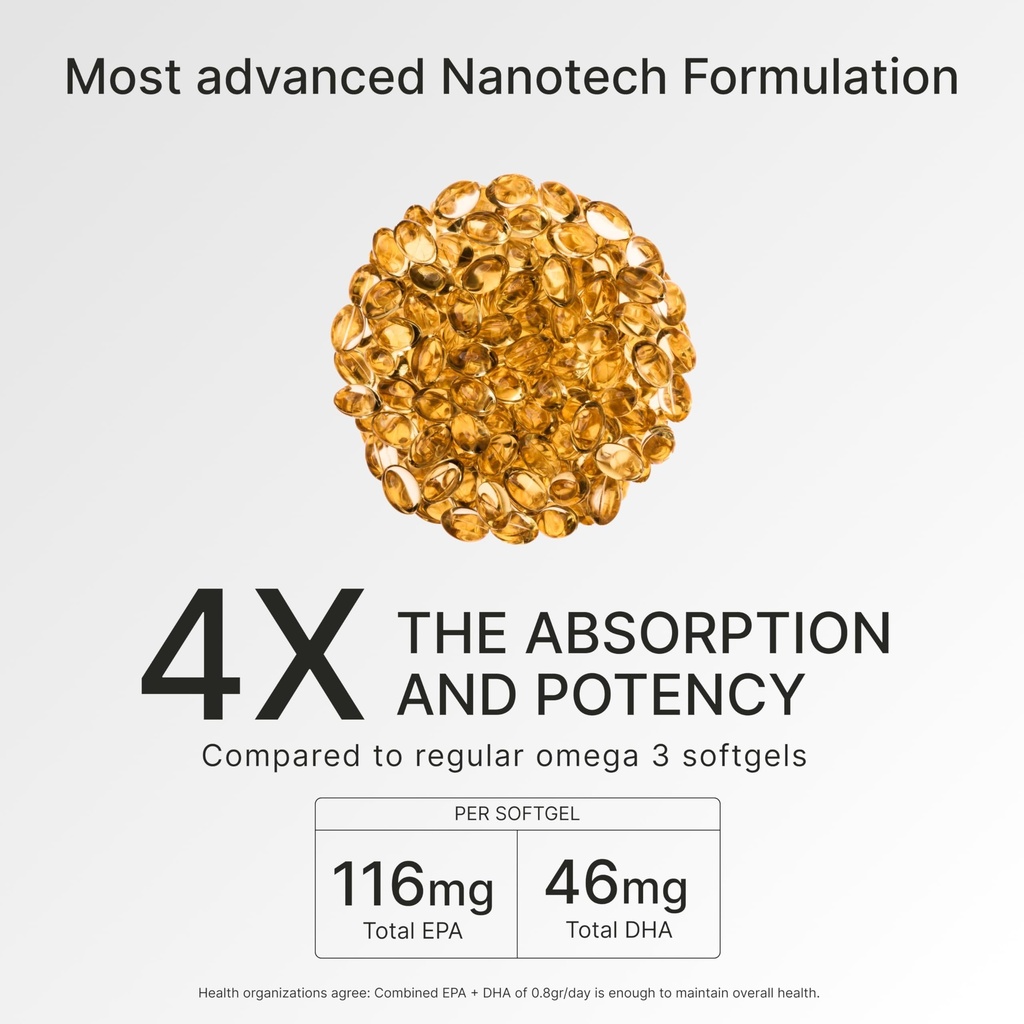 granagard-nano-omega-3-fish-oil-softgels-3.jpg