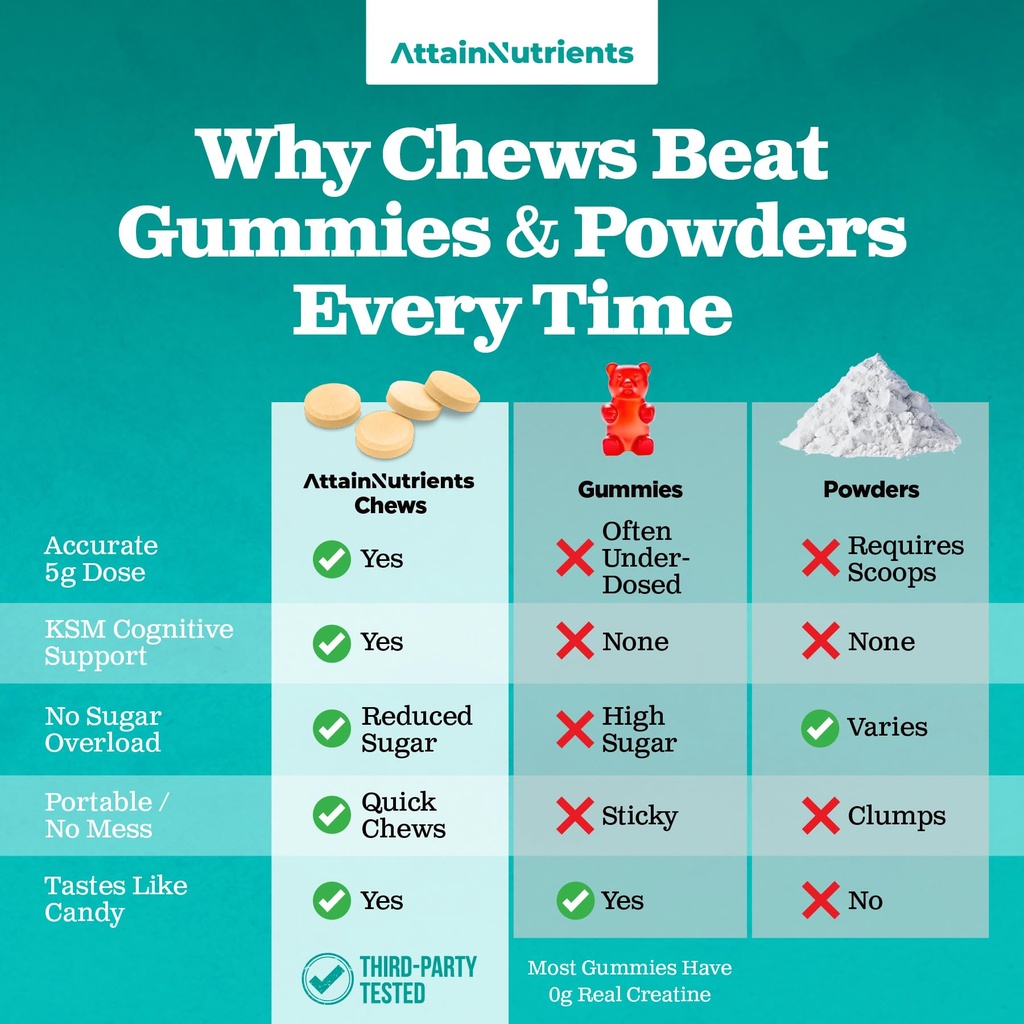creatine-chews-5000mg-creatine-monohydra-3.jpg