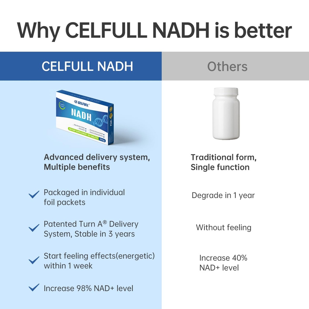 celfull-nadh-supplement-40mg-enchance-nm-4.jpg