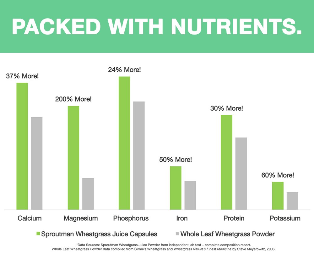 organic-wheatgrass-juice-powder-capsules-4.jpg