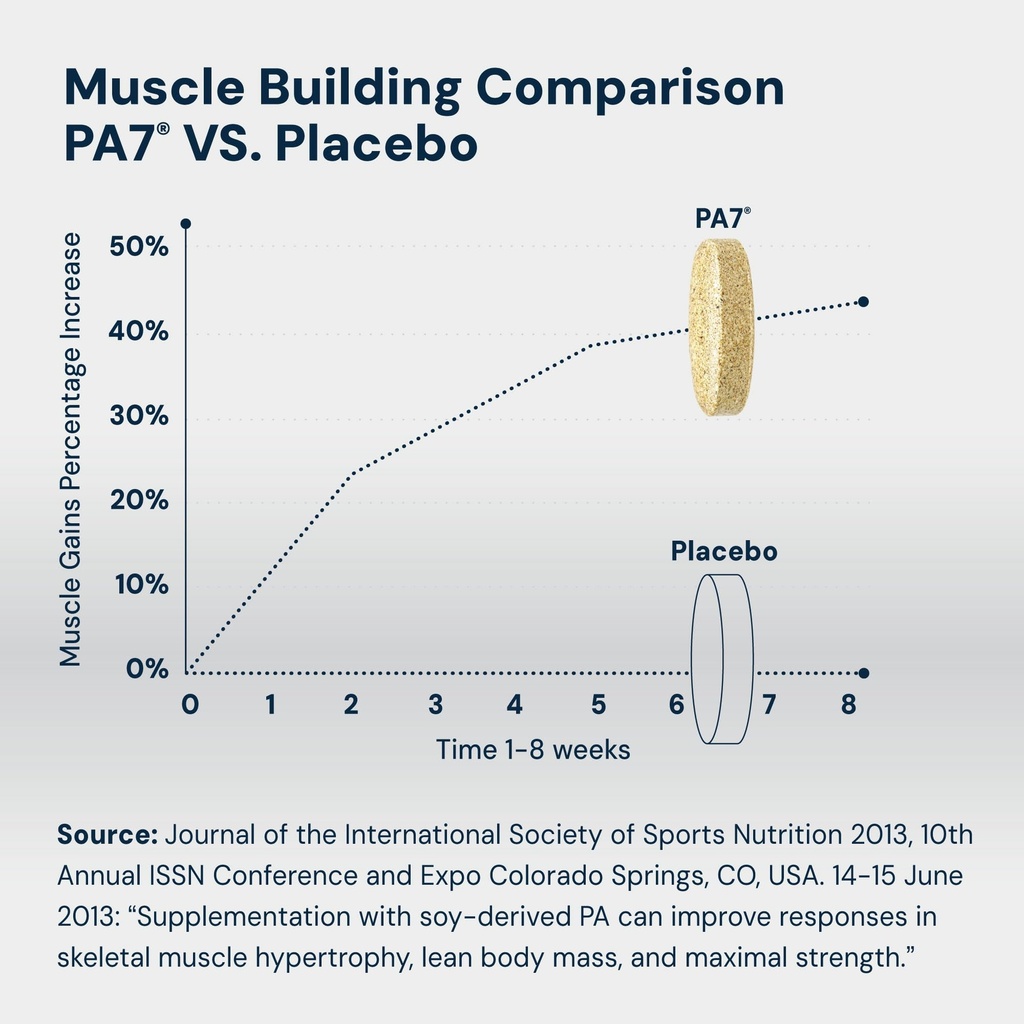 hpn-pa-7-phosphatidic-acid-muscle-builde-2.jpg
