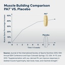hpn-pa-7-phosphatidic-acid-muscle-builde-2.jpg