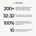 momentous-zinc-picolinate-15-mg-immunity-6.jpg