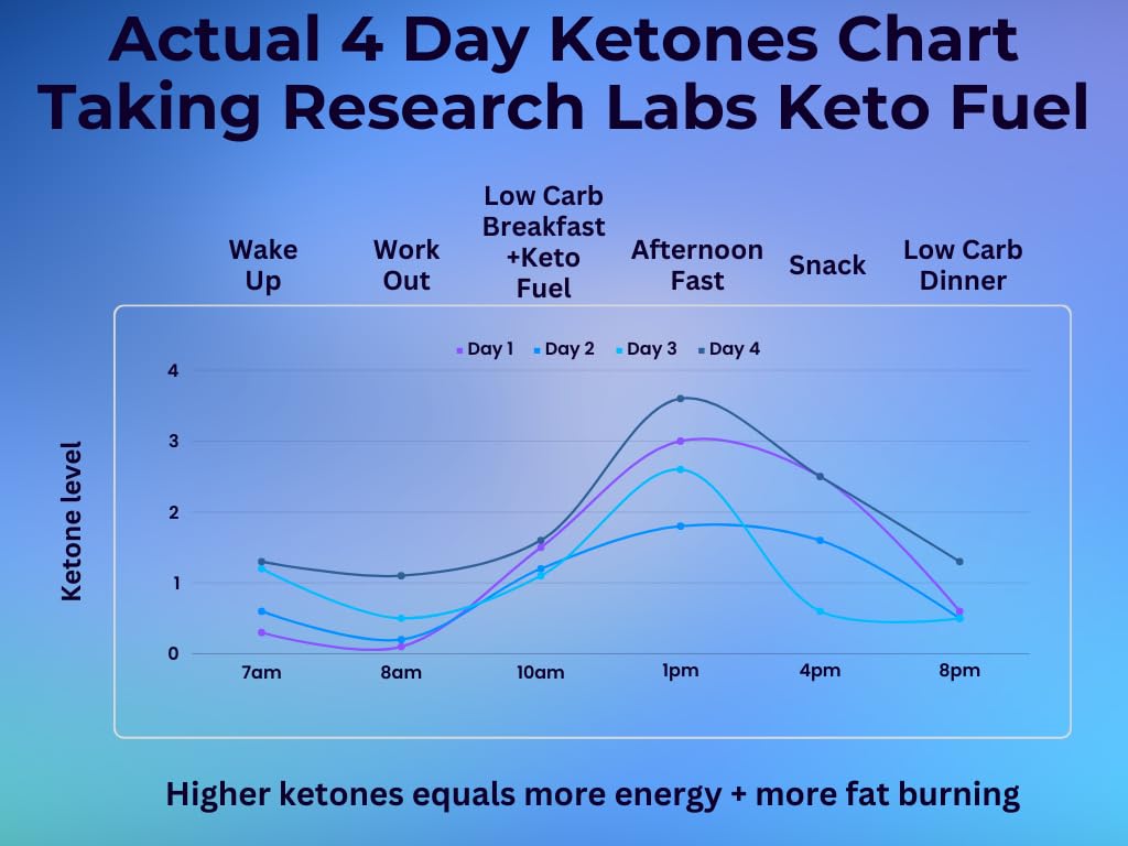 research-labs-2-fer-1-ad-keto-diet-pills-3.jpg