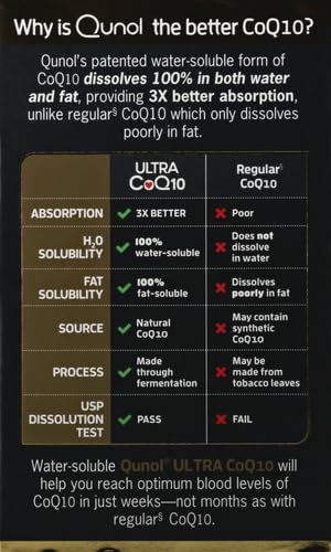 qunol-ultra-coq10-100mg-3x-better-absorp-3.jpg