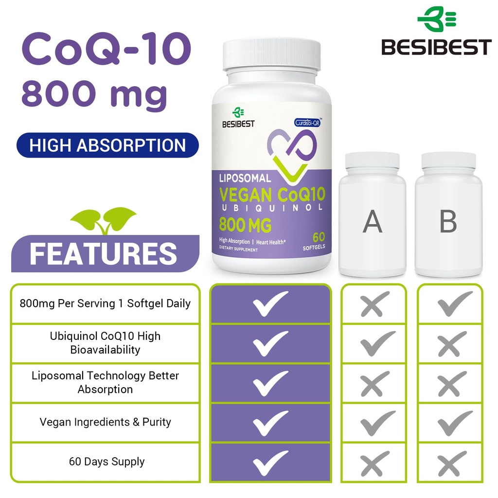 liposomal-ubiquinol-coq10-800-mg-softgel-3.jpg
