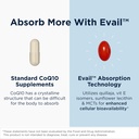 designs-for-health-coqnol-100mg-coq10-ub-3.jpg