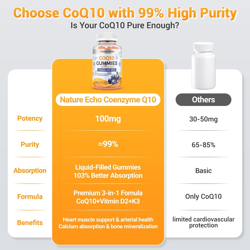 nature-echo-coq10-gummies-100mg-coq10-su-4.jpg