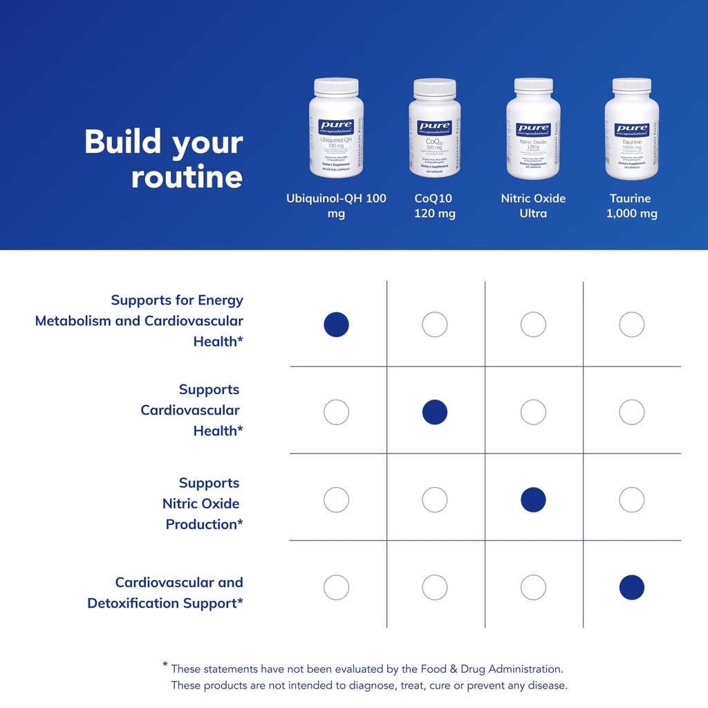 pure-encapsulations-ubiquinol-qh-100-mg--6.jpg