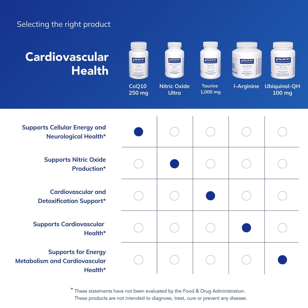 pure-encapsulations-coq10-250-mg-coq10-b-6.jpg