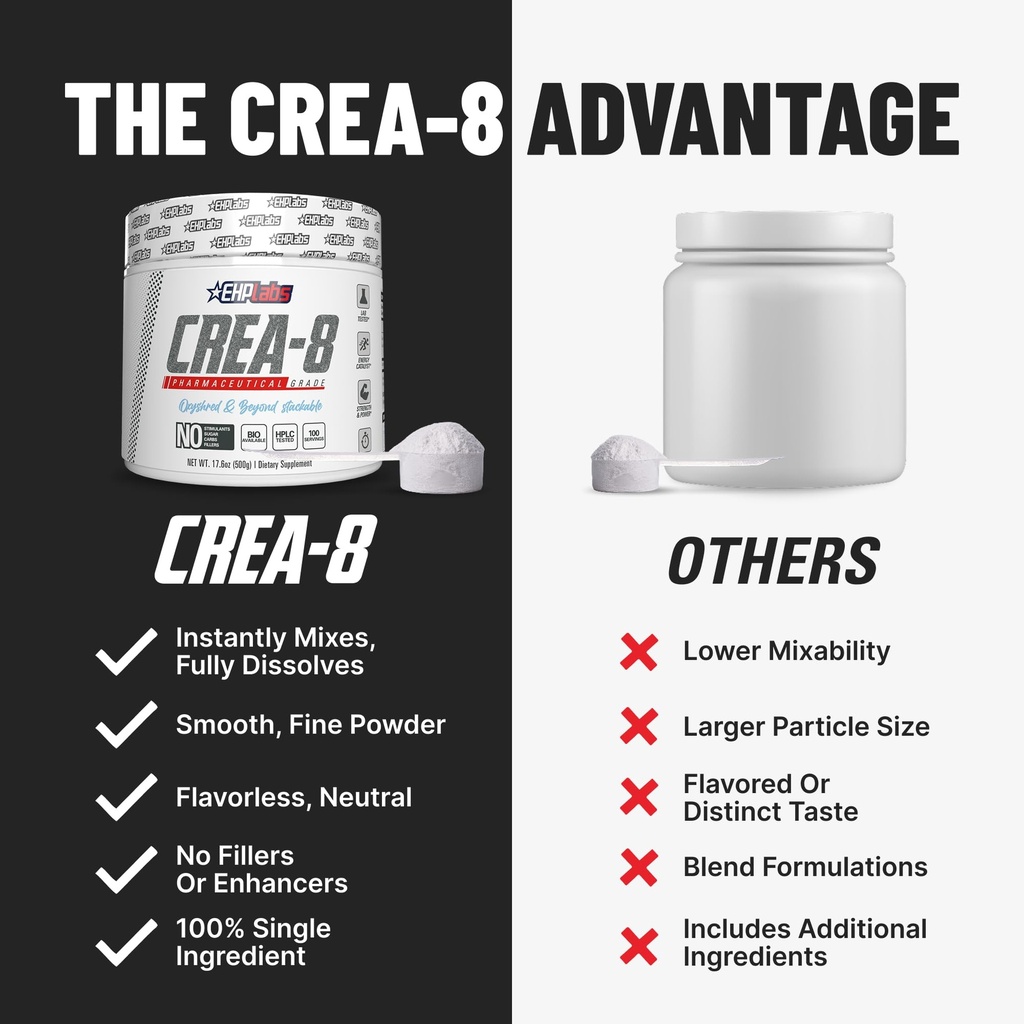 ehp-labs-crea-8-micronized-creatine-mono-6.jpg
