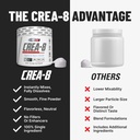 ehp-labs-crea-8-micronized-creatine-mono-6.jpg