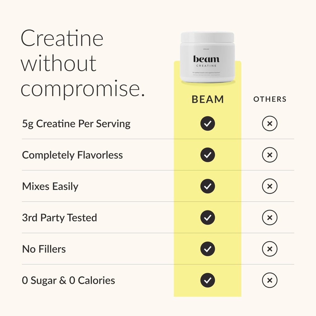 beam-creatine-monohydrate-powder-5g-micr-3.jpg