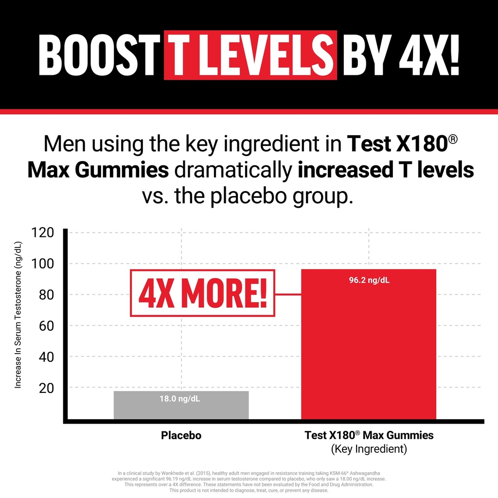 force-factor-performance-bundle-test-x18-4.jpg