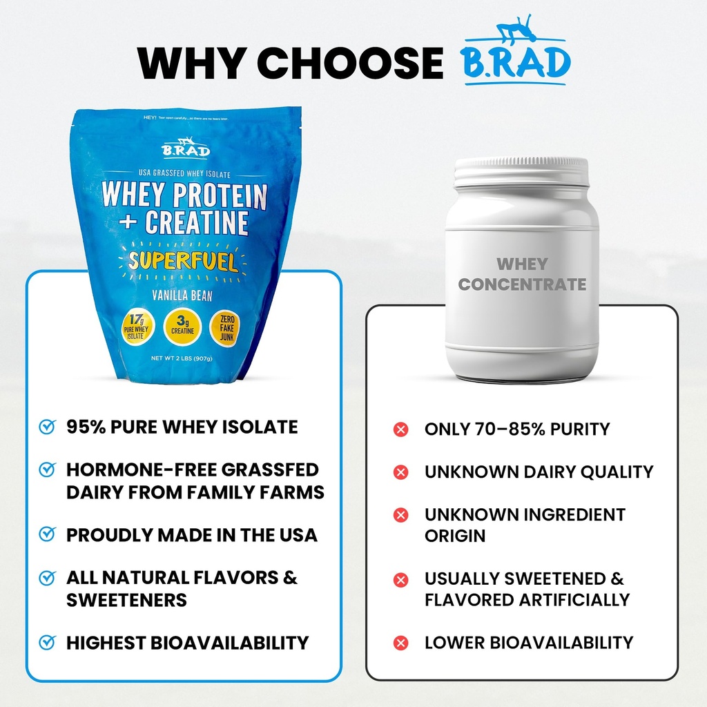b-rad-superfuel-grass-fed-whey-protein-i-6.jpg