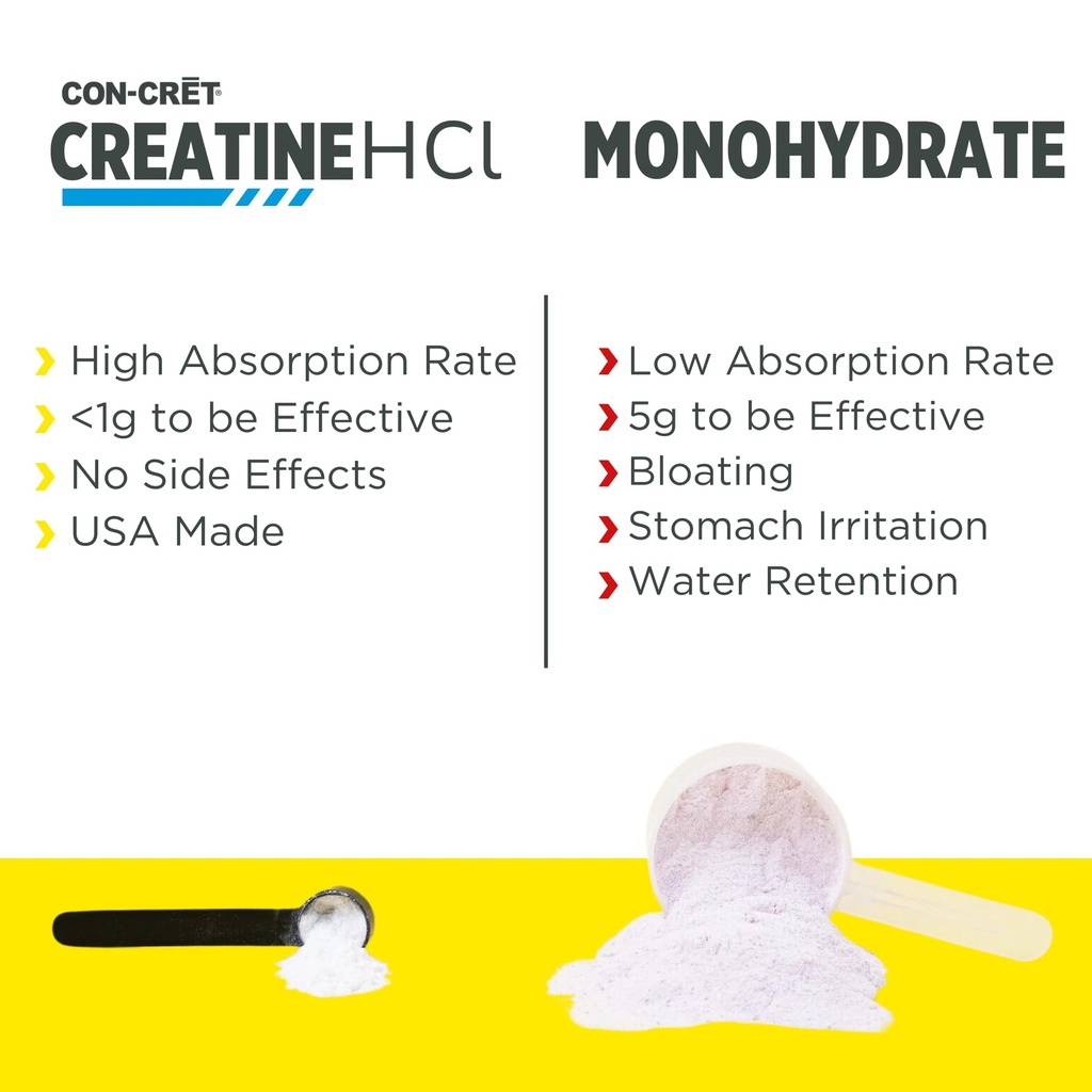 con-cret-creatine-hcl-powder-muscle-cogn-6.jpg