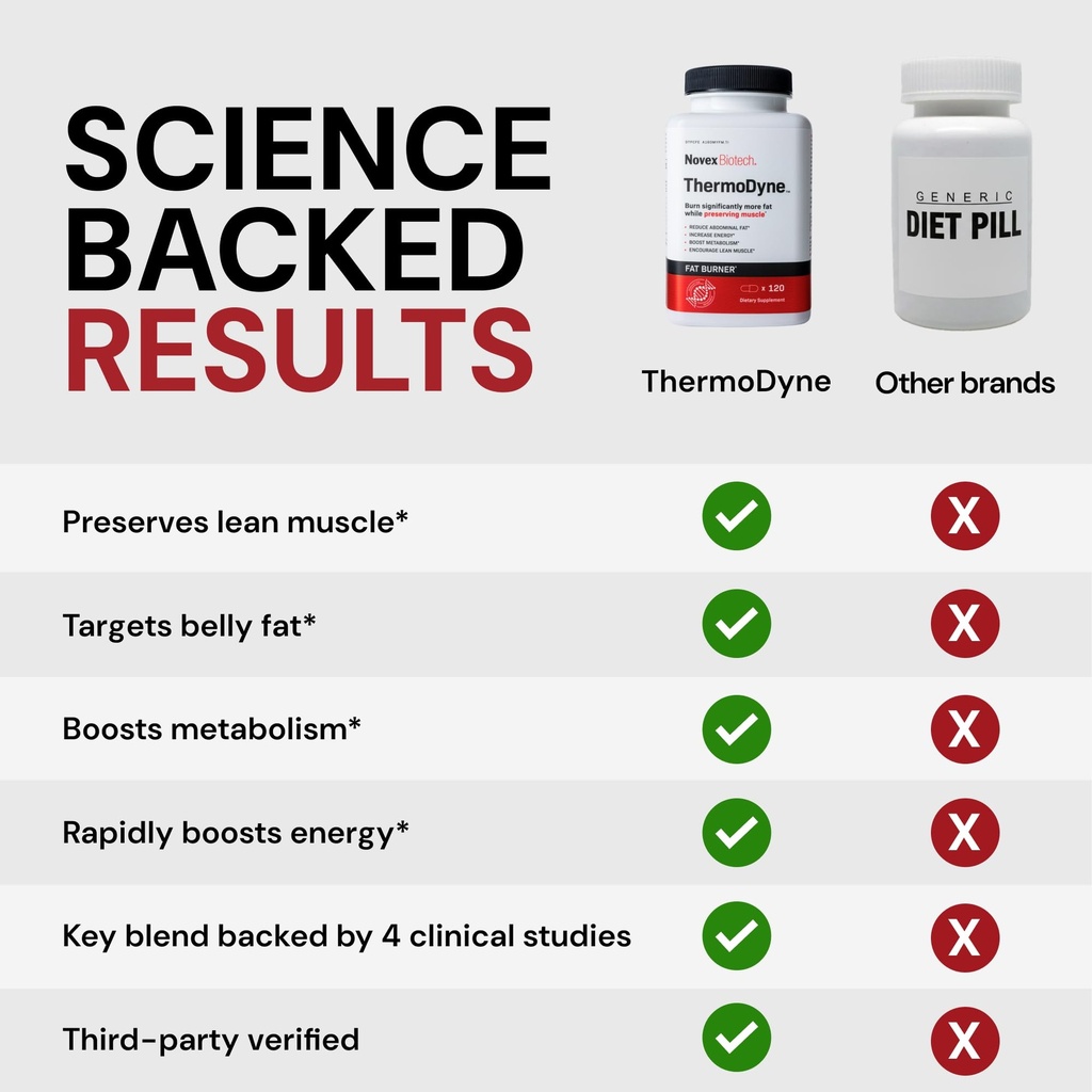 novex-biotech-thermodyne-thermogenic-fat-6.jpg