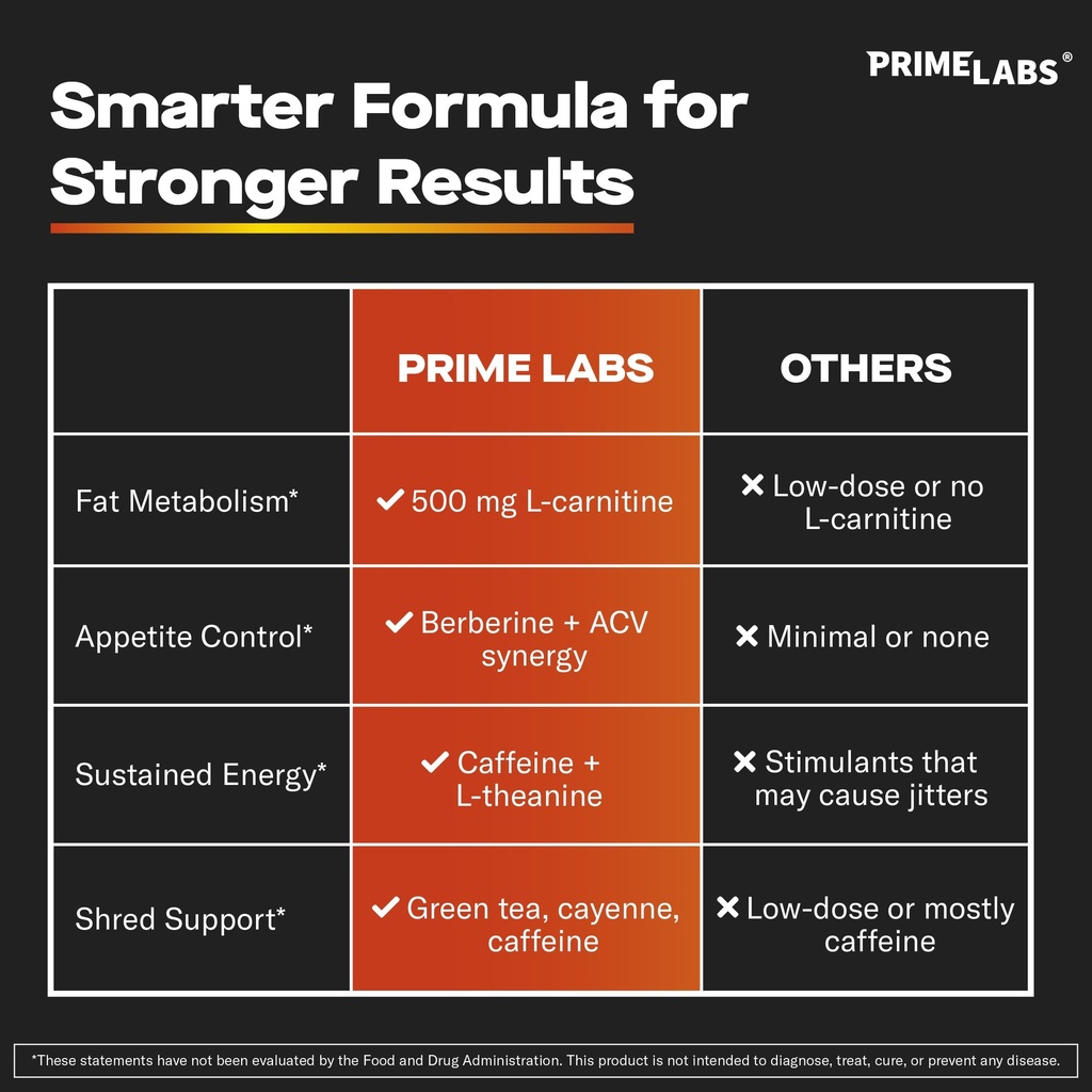 prime-labs-thermogenic-fat-burner-for-me-5.jpg