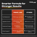 prime-labs-thermogenic-fat-burner-for-me-5.jpg