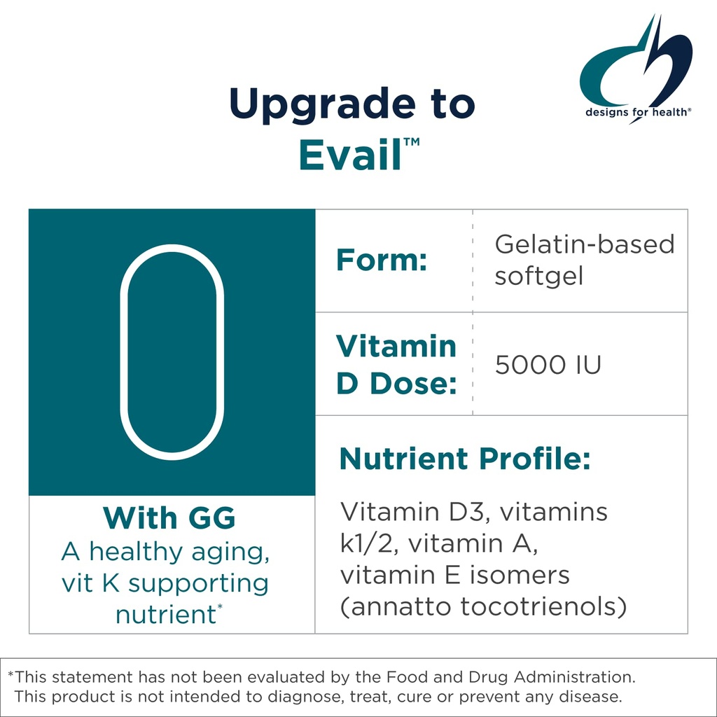 designs-for-health-adk-evail-5000-iu-vit-3.jpg
