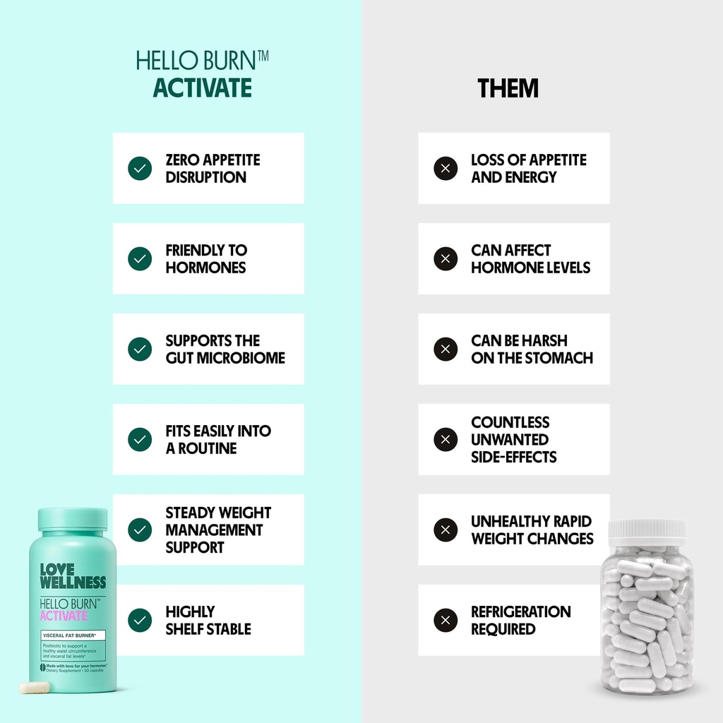 love-wellness-hello-burn-activate-suppor-3.jpg