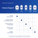 pure-encapsulations-l-lysine-essential-a-6.jpg