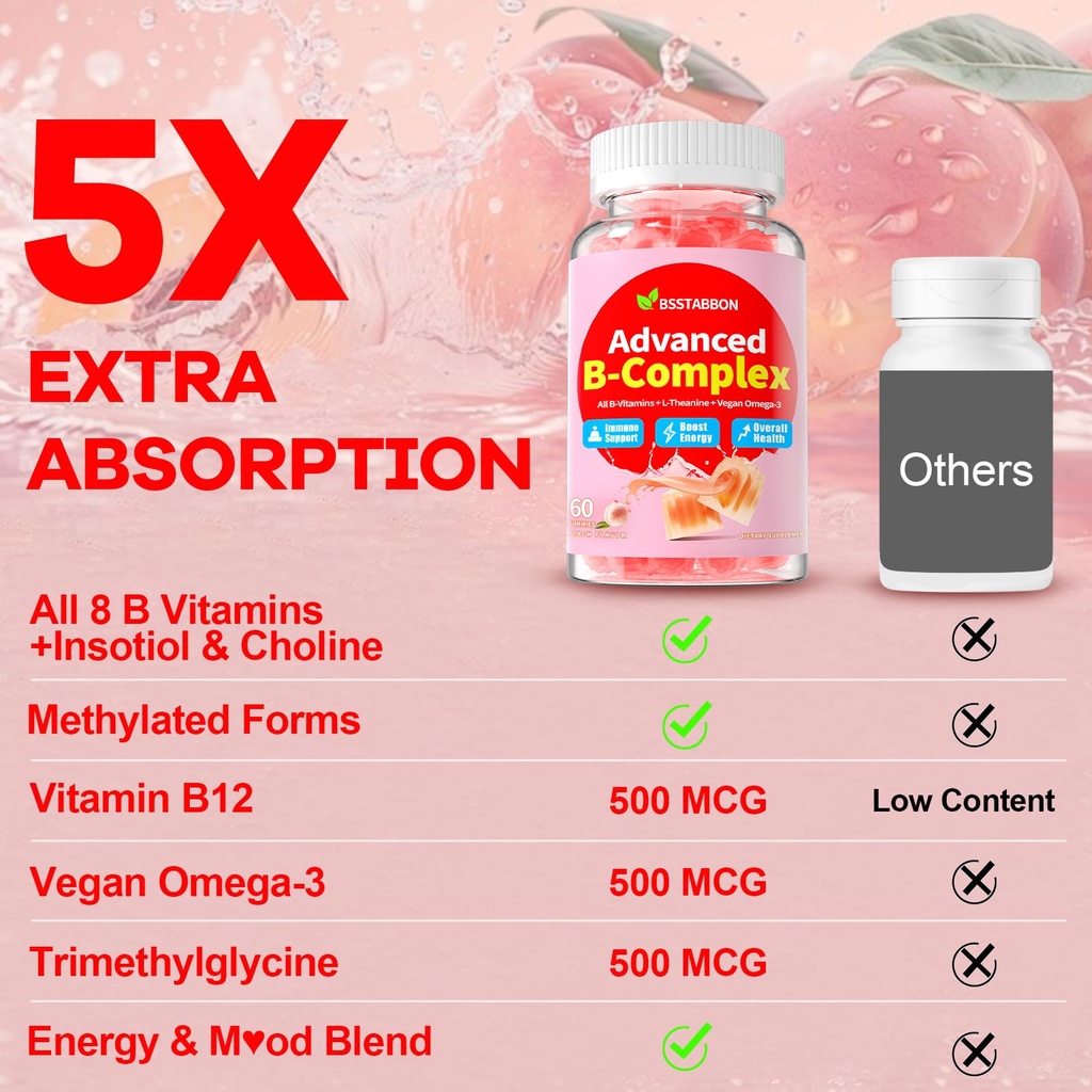 organic-methylated-vitamin-b-gummies-nat-5.jpg