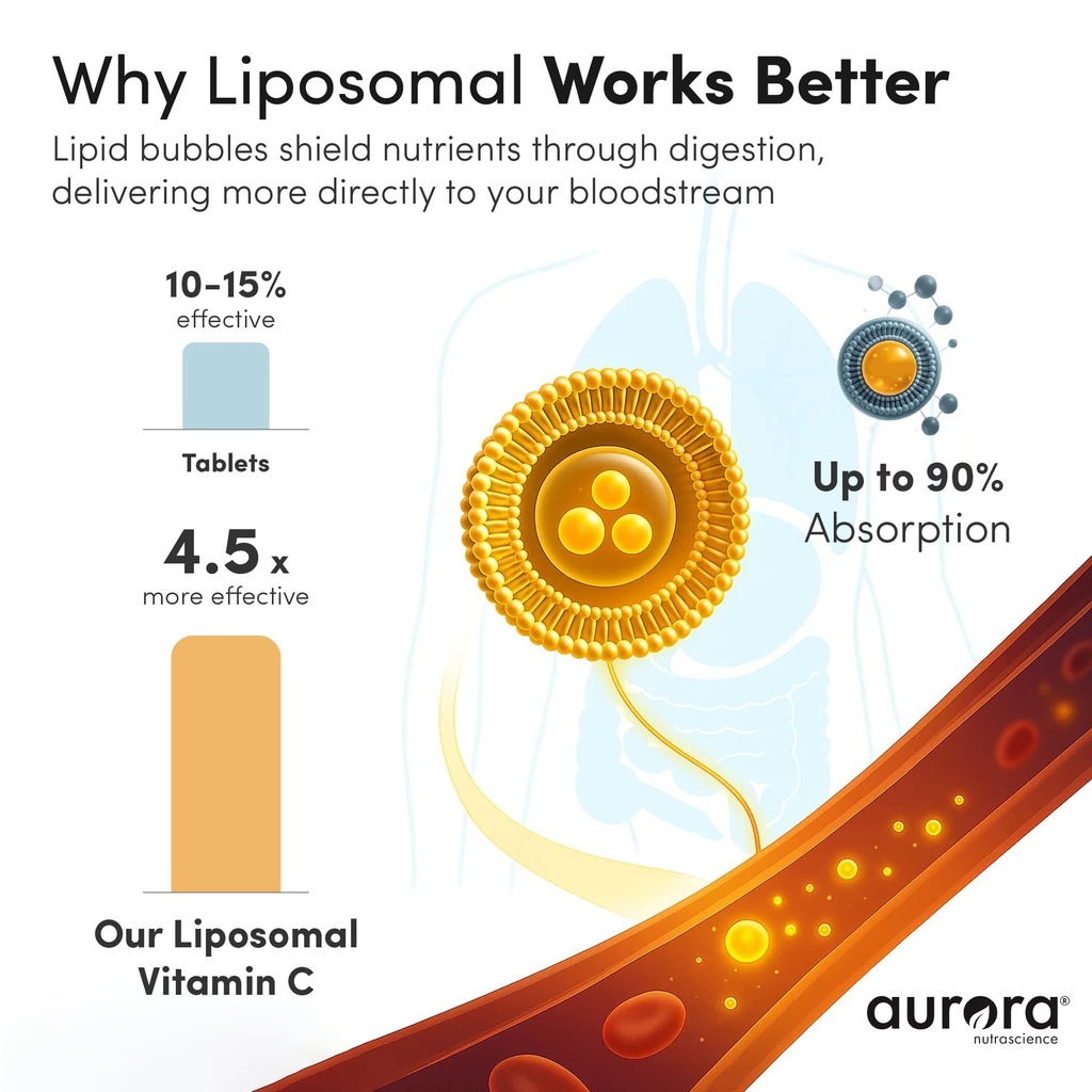 aurora-nutrascience-liposomal-liquid-vit-3.jpg