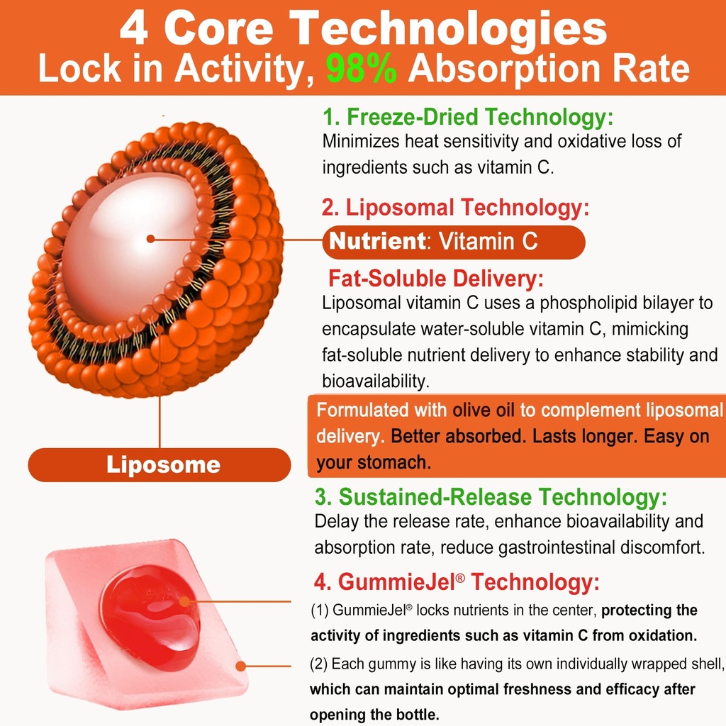 natural-liposomal-vitamin-c-1000mg-gummi-4.jpg