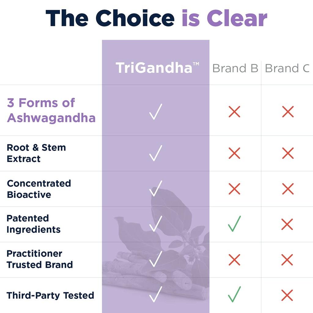 designs-for-health-trigandha-triple-ashw-4.jpg