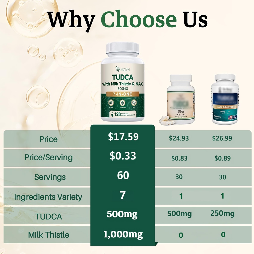 migcopat-7-in-one-tudca-supplement-3650m-4.jpg