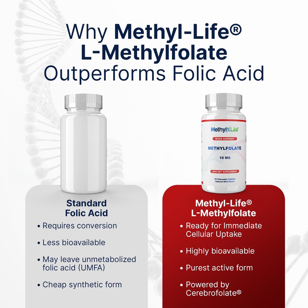 methyl-life-l-methylfolate-10-mg-chewabl-3.jpg