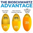triple-strength-omega-3-fish-oil-3000mg--4.jpg