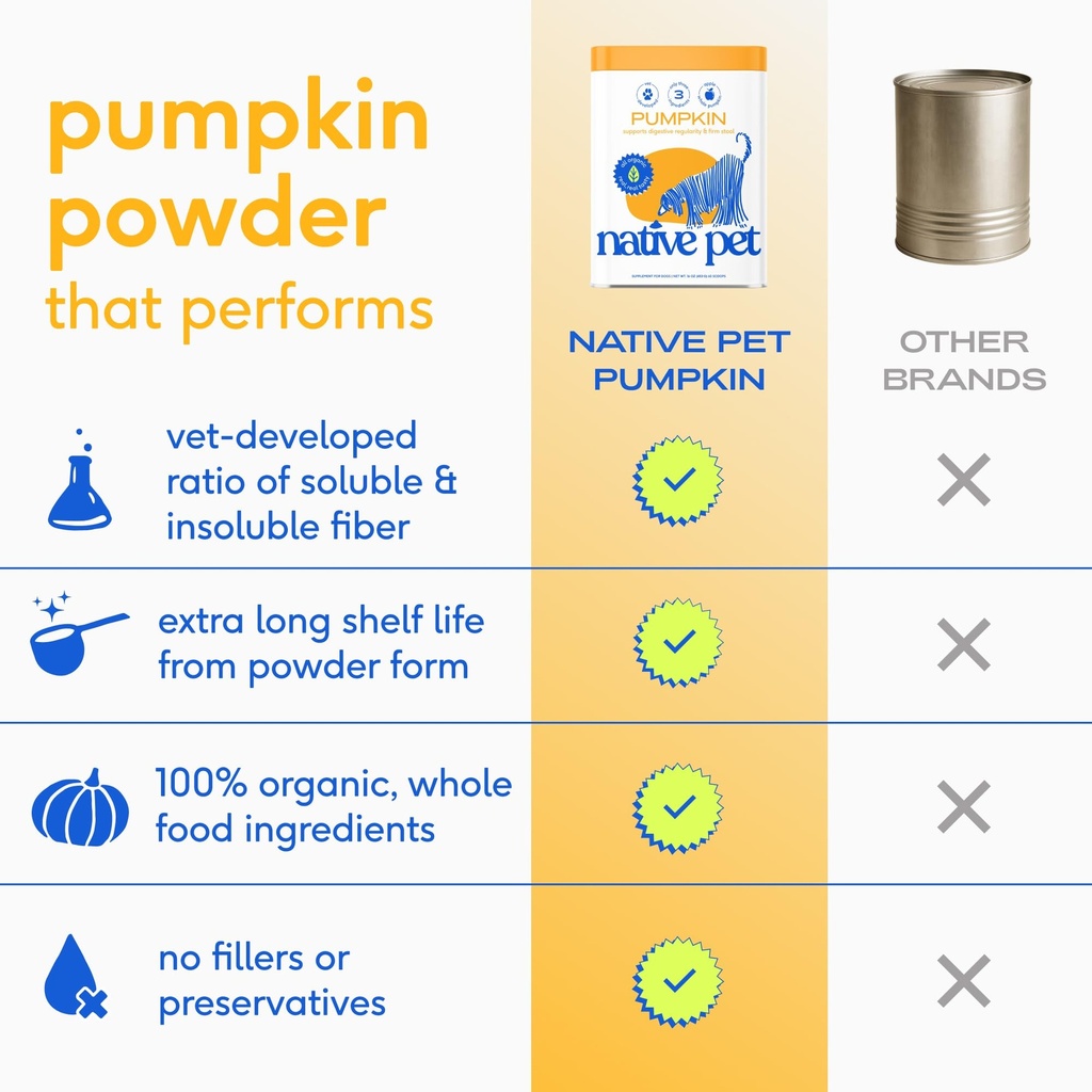 native-pet-pumpkin-for-dogs-120-scoops-a-4.jpg