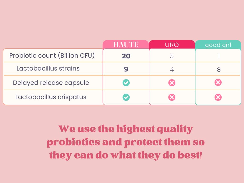 haute-vaginal-probiotics-with-prebiotics-4.jpg
