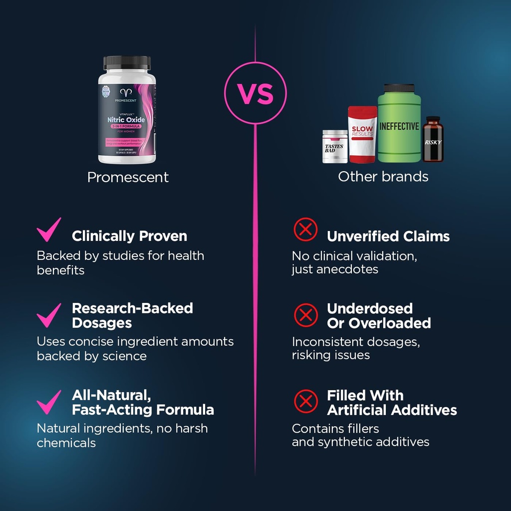 promescent-vitaflux-women-s-nitric-oxide-6.jpg