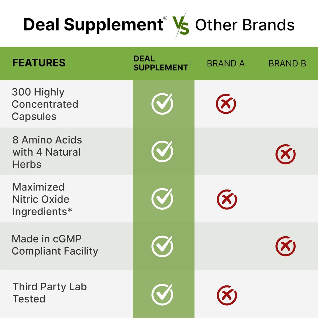 nitric-oxide-supplement-3-000mg-300-caps-6.jpg