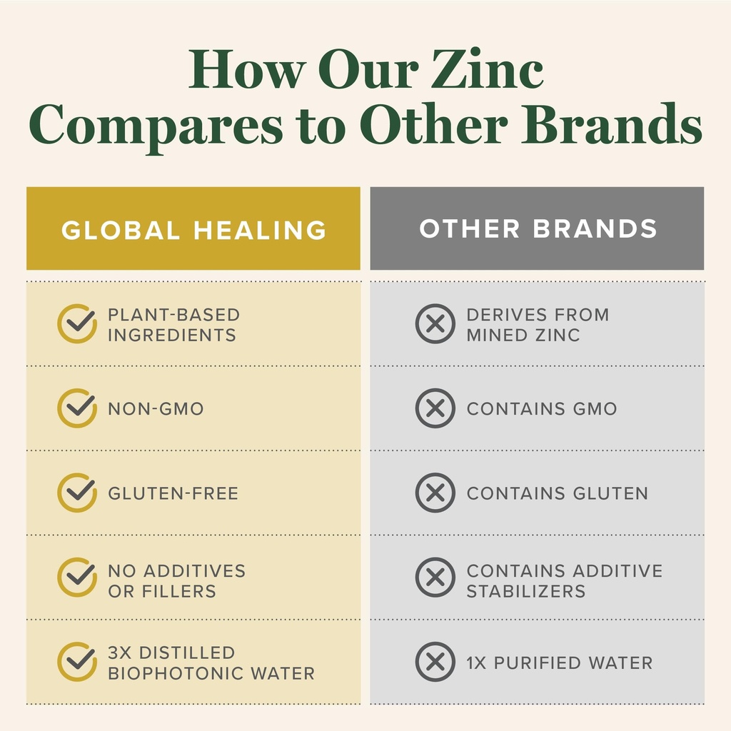 global-healing-usda-organic-zinc-supplem-5.jpg
