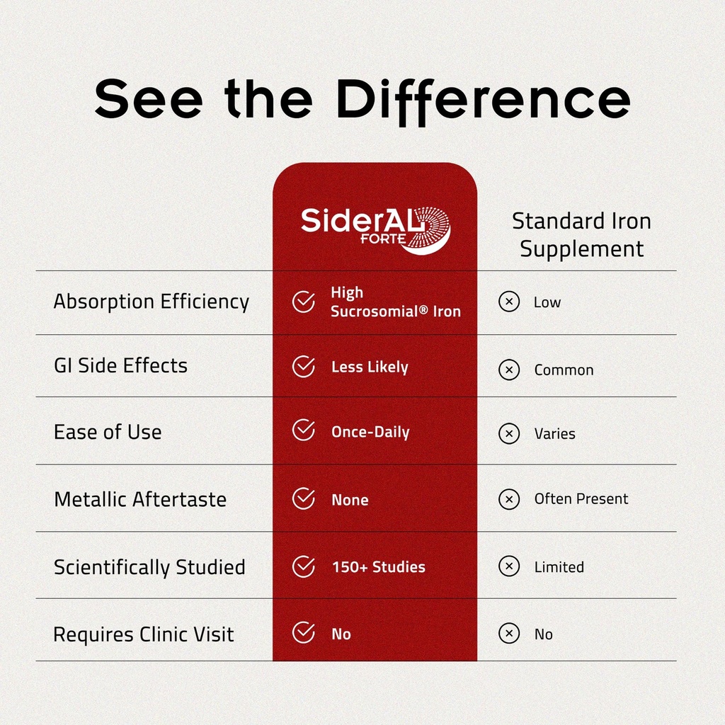 sideral-forte-iron-supplement-clinically-5.jpg