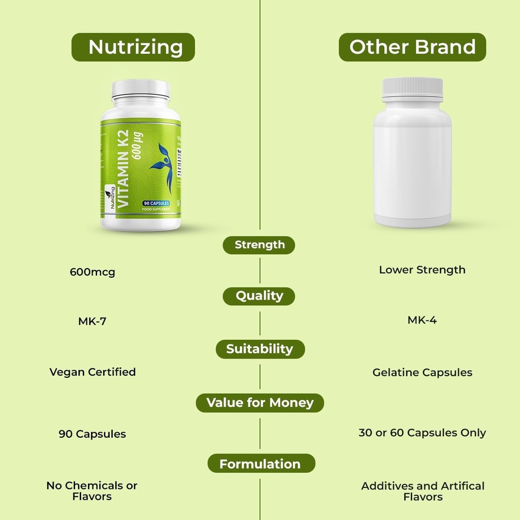 nutrizing-k2-vitamin-supplement-mk-7-hig-6.jpg