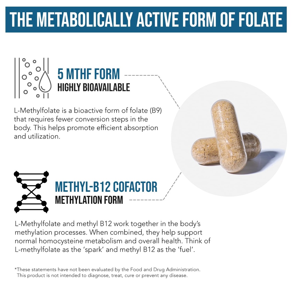 l-methyl-folate-1000-mcg-plus-methyl-b12-5.jpg