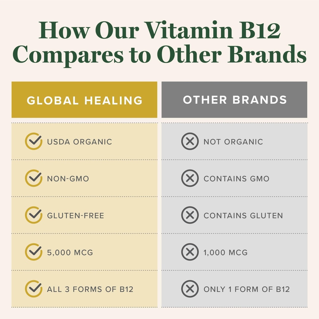 global-healing-center-vitamin-b12-sublin-5.jpg