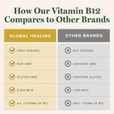 global-healing-organic-vitamin-b12-5000--5.jpg