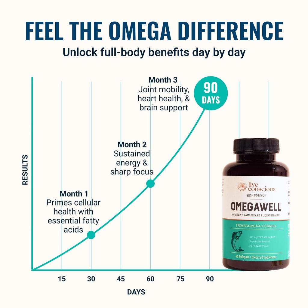 live-conscious-omegawell-omega-3-fish-oi-3.jpg