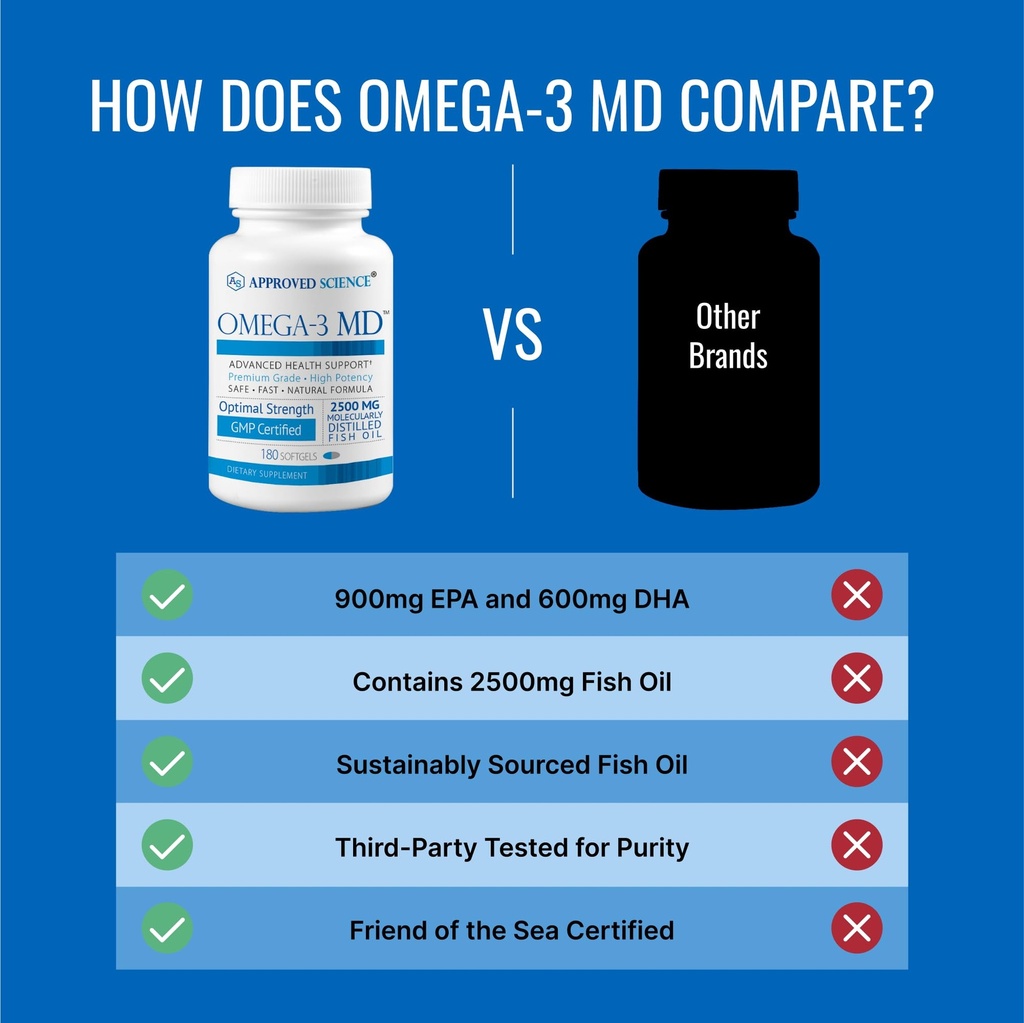 omega-3-md-epa-dha-supplement-2500mg-ome-4.jpg