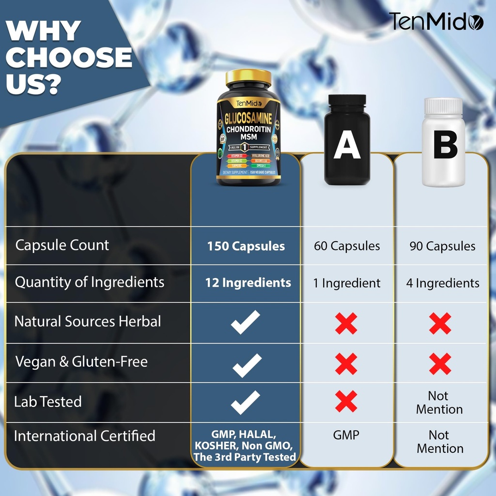 glucosamine-chondroitin-msm-supplement-1-4.jpg
