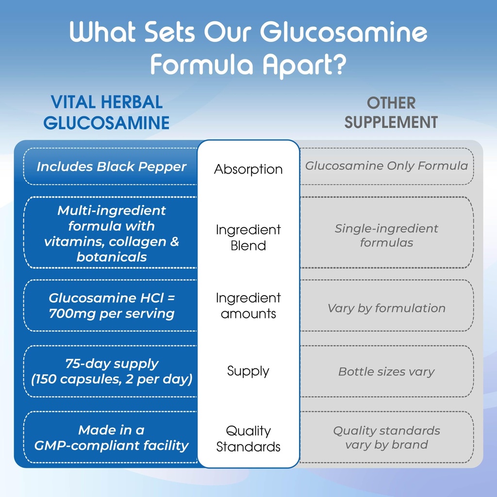 vital-herbal-liposomal-glucosamine-with--6.jpg