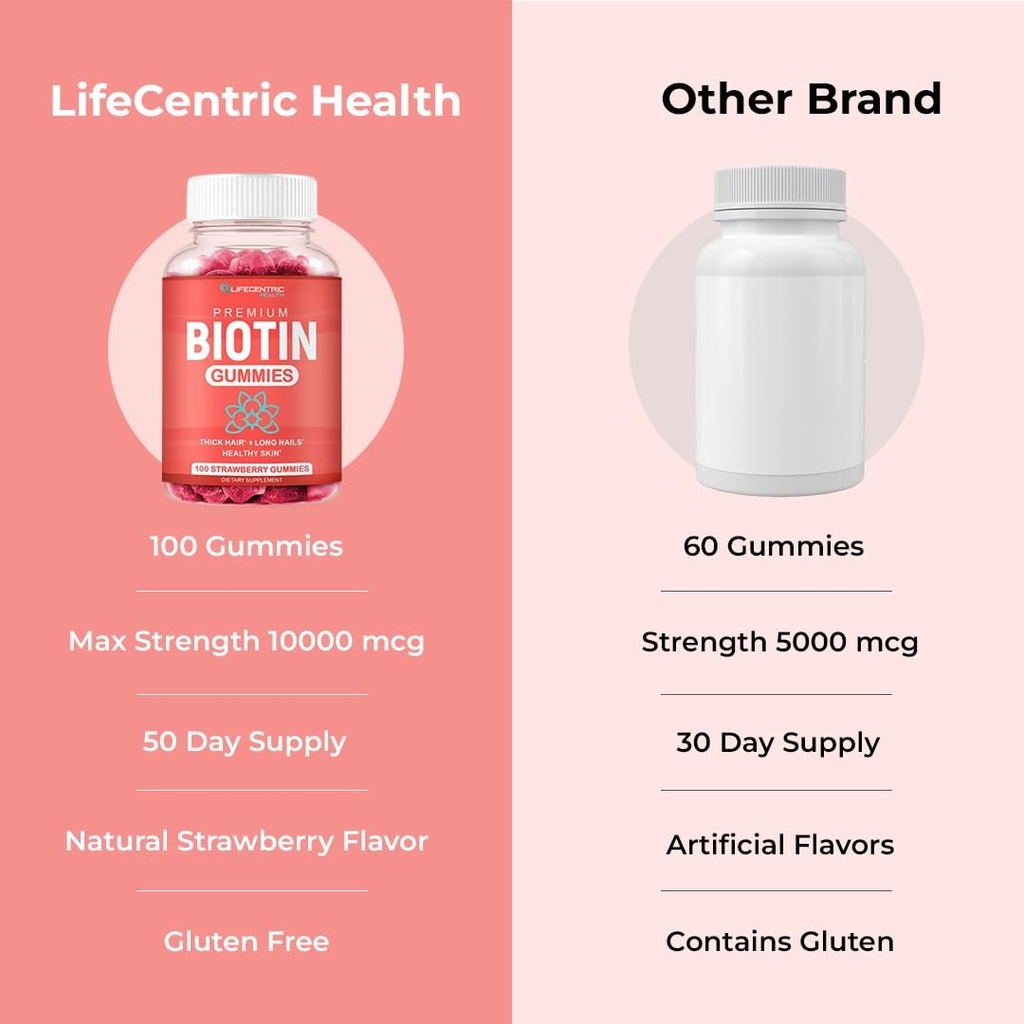 lifecentric-health-biotin-gummies-for-ad-4.jpg