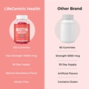 lifecentric-health-biotin-gummies-for-ad-4.jpg